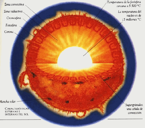 Sistema Solar - Monografias.