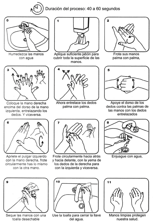 Pasos para lavado de manos - Imagui