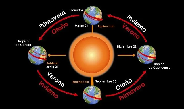 Dibujos de movimientos de la tierra - Imagui