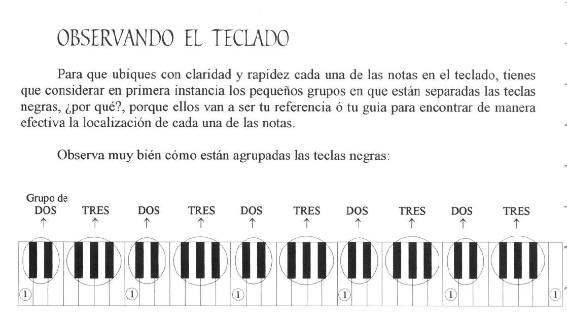 Dibujo del piano - Lo mejor del mundo :la musica