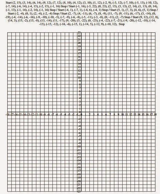 Dibujos en plano cartesiano para niños de primaria - Imagui