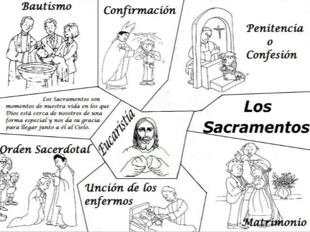 Dibujo de los sacramentos de la iglesia catolica - Imagui