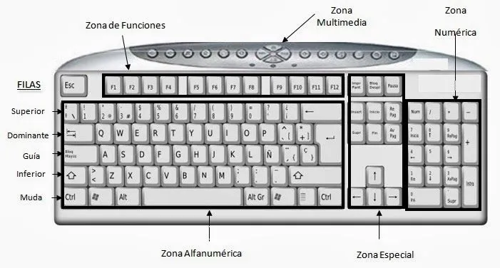 Dibujo del teclado y sus partes - Imagui