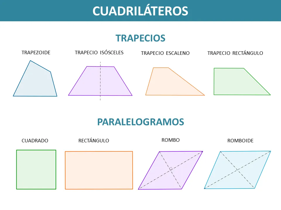 Dibujo Técnico 1º Bach.: CUADRILÁTEROS