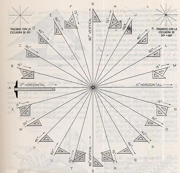 Dibujo técnico: Las escuadras y sus ángulos