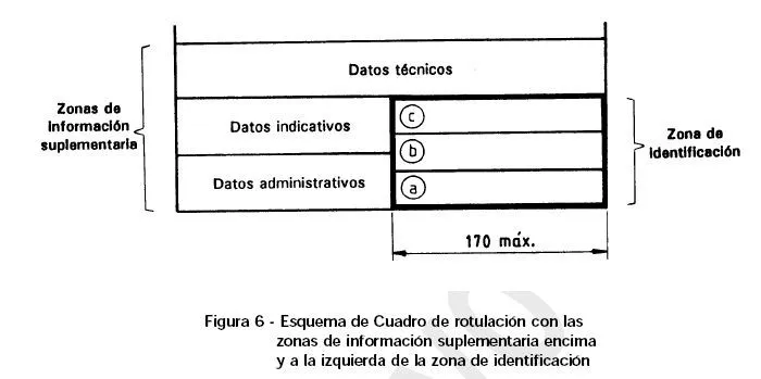 Dibujo Técnico: Formato de Marco de rotulación (