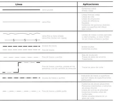 Dibujo Técnico ... y algo más!: TIPOS DE LINEAS