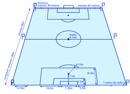 UNIDAD 2: Lámina 2: Dimensiones del campo de fútbol | TecnoBlog de ...