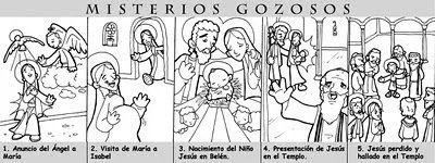 Dibujos para catequesis: MISTERIOS GOZOSOS DEL ROSARIO