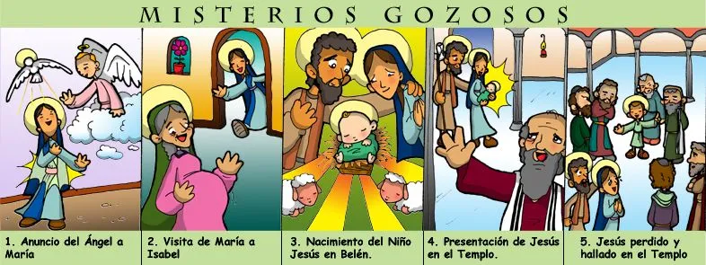 Dibujos para catequesis: MISTERIOS GOZOSOS DEL ROSARIO