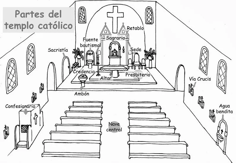 Dibujos para catequesis: PARTES DEL TEMPLO CATÓLICO