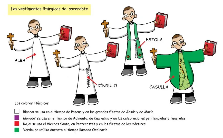 Dibujos para catequesis: VESTIMENTA LITÚRGICA DEL SACERDOTE