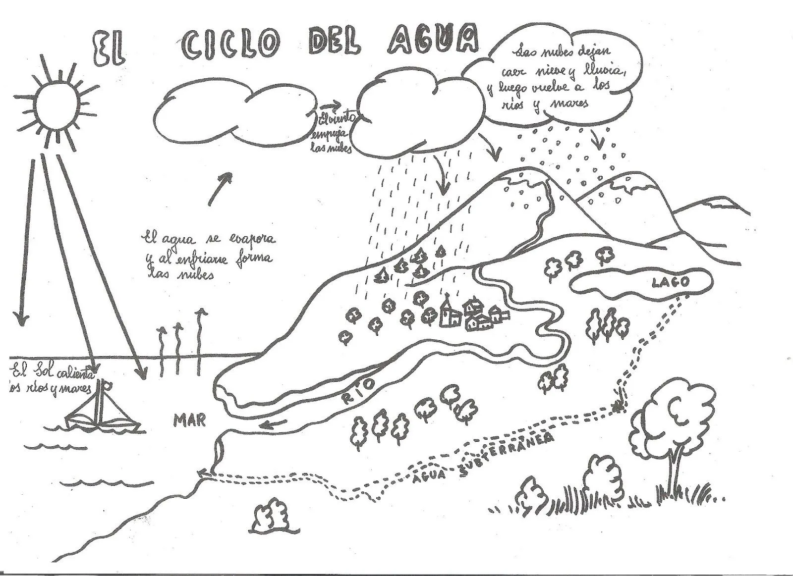 Ciclo del agua para colorear e imprimir - Imagui