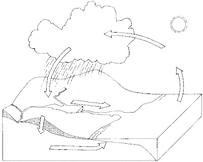 Dibujos para colorear de el ciclo del agua - Imagui