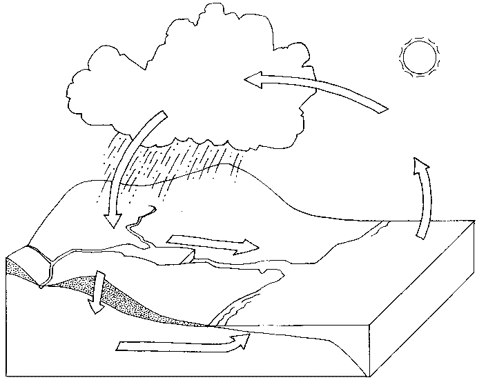 Dibujo para colorear de los estados del agua - Imagui