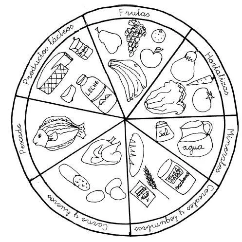 Ruedas de alimentos para colorear - Imagui