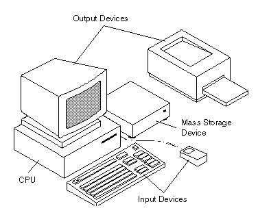 Dibujos de la computadora y sus partes para colorear - Imagui