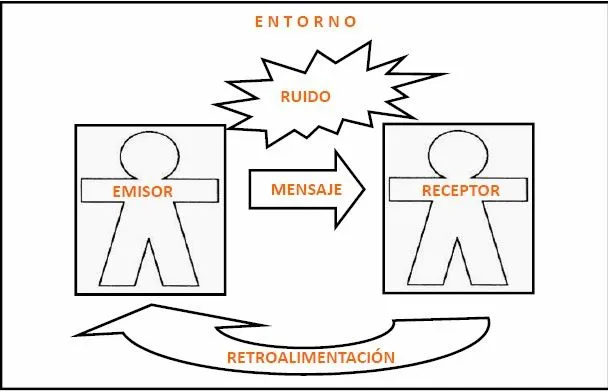 Dibujos de comunicacion - Imagui