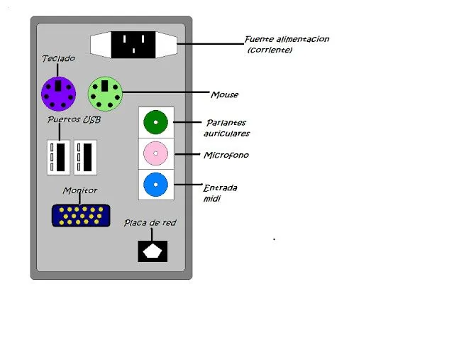 Dibujo de una cpu - Imagui