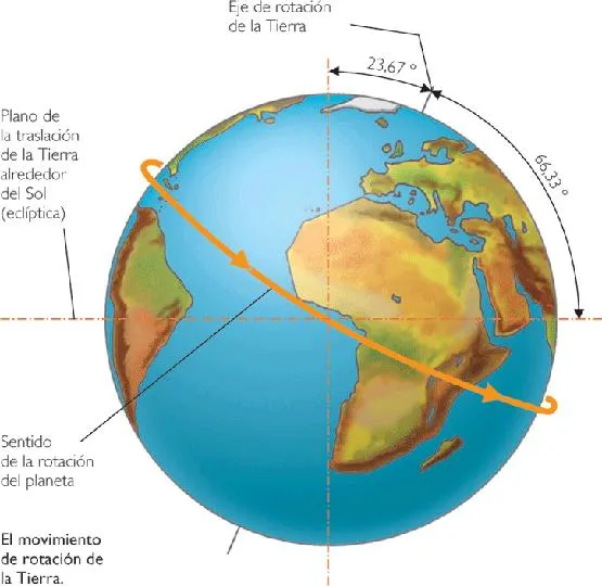 FOTOS DIBUJOS CULTURA GEOGRAFIA: DIBUJOS DEL MOVIMIENTO DE ROTACION DE ...