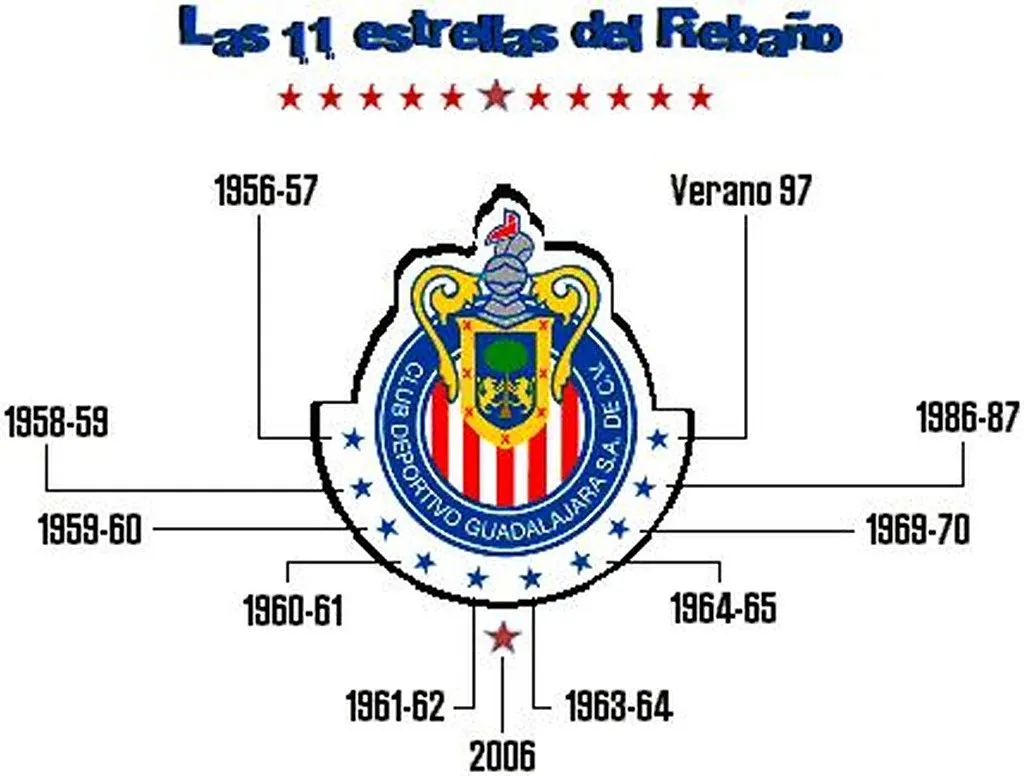 Dibujos chivas - Imagui