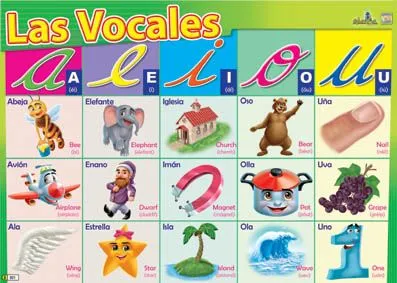 Dibujos que inician con las vocales - Imagui