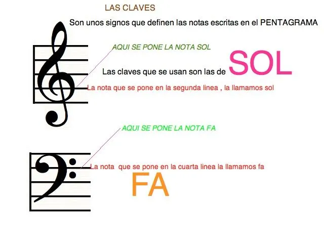 Dibujos musicales: Pentagrama. Claves.