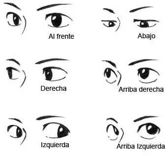 Consejos, Trucos y más: Dibujar ojos manga y anime