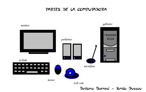 Partes de una computadora con nombres - Imagui