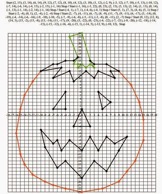 Dibujos en el plano cartesiano con coordenadas - Imagui