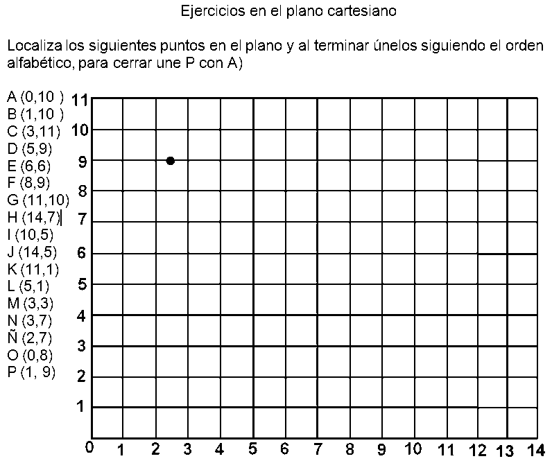 Dibujos en plano cartesiano - Imagui