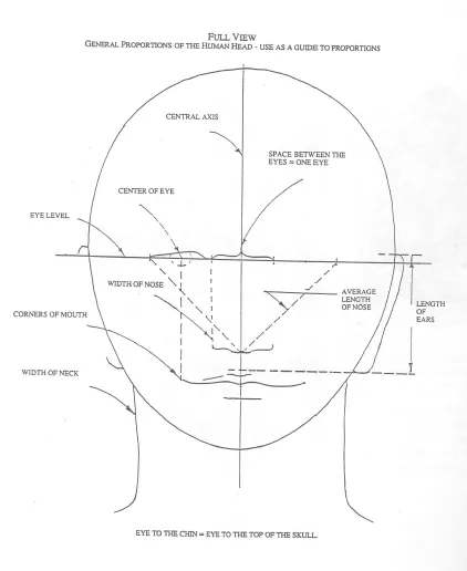 Dibujos de rostros humanos de frente - Imagui