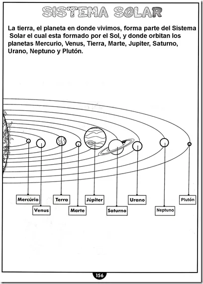 Dibujos del sistema solar | ΔΙΑΣΤΗΜΑ -ΠΛΑΝΗΤΕΣ | Pinterest | El ...
