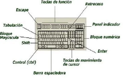 Dibujos de teclado de computador - Imagui