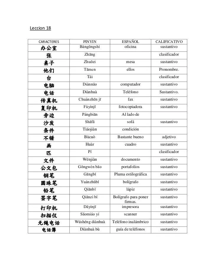 Diccionario de Chino Mandarin al Espanol Part2