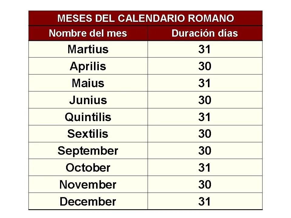 Diccionario de Epónimos: calendario juliano