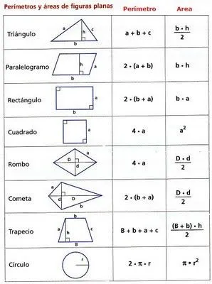 Diccionario Matematicas: Perímetros y Áreas de Figuras Planas