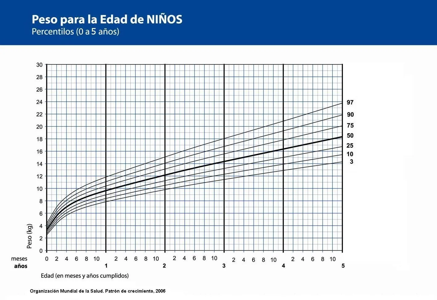 DIDACTICA DE LA EDUCACION FISICA EN EL PREESCOLAR: CRECIMIENTO Y ...