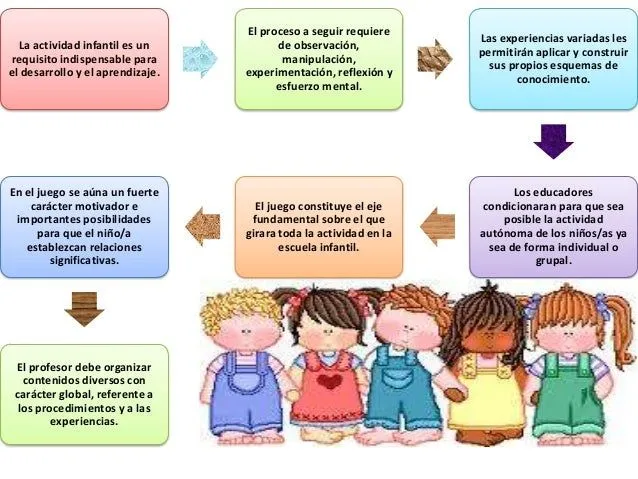 DIDACTICA INFANTIL PRINCIPIOS METODOLOGICOS PARA EDUCACION INICIAL …