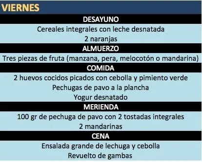 Un dieta ejemplo para bajar de peso