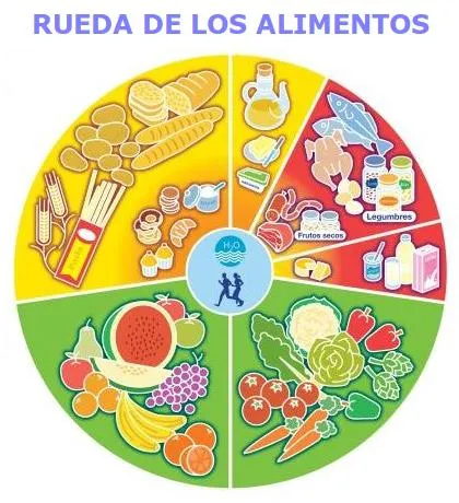 DIETA BALANCEADA