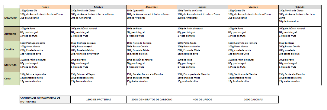 Dieta de definición de 2000 kcal. ~ MUSCULACION PARA PRINCIPIANTES