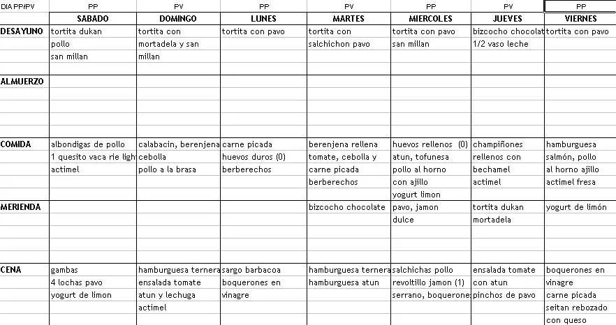 La Dieta Definitiva: Menus Semanales