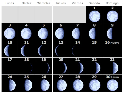 Dieta de la luna: Calendario fases lunares Setiembre