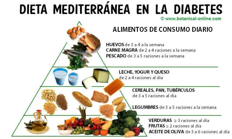 Dieta mediterránea para la diabetes