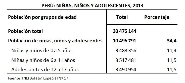 Más de diez millones de niñas, niños y adolescentes festejan la ...