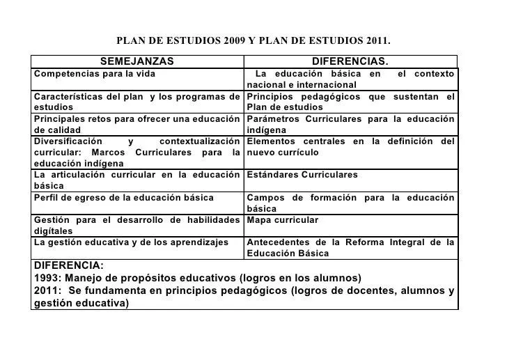 Diferencias semejanzas 2009-