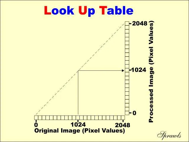 Digital Image Processing