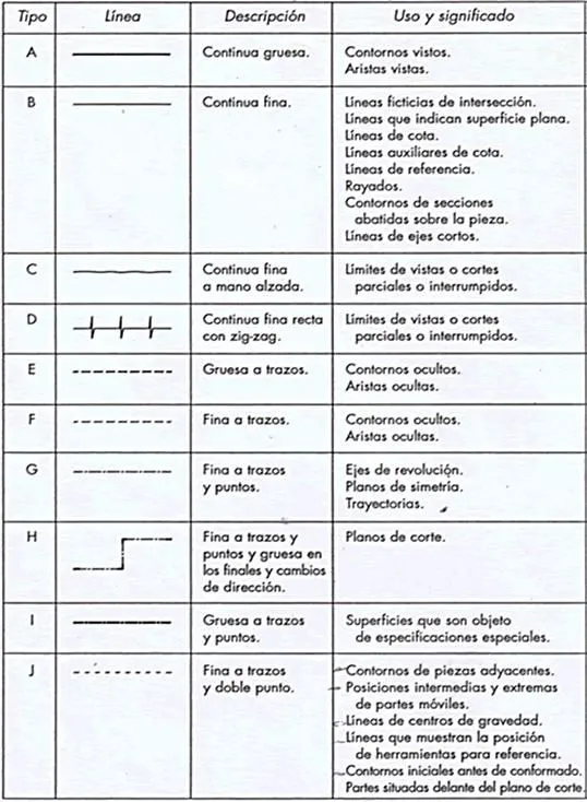 Digitalización, corrección y normalización de planos de máquinas ...