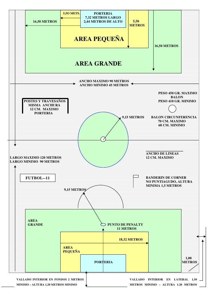 Dimensiones campo fútbol 11